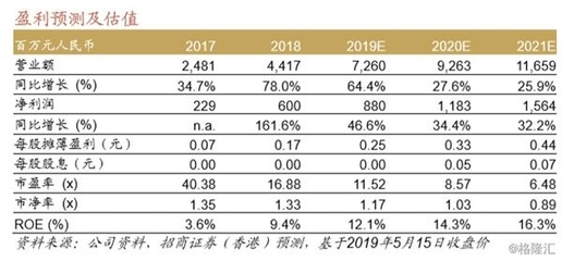 三一國際珠海工廠調(diào)研紀要 大港機步入快速更新周期，維持買入評級
